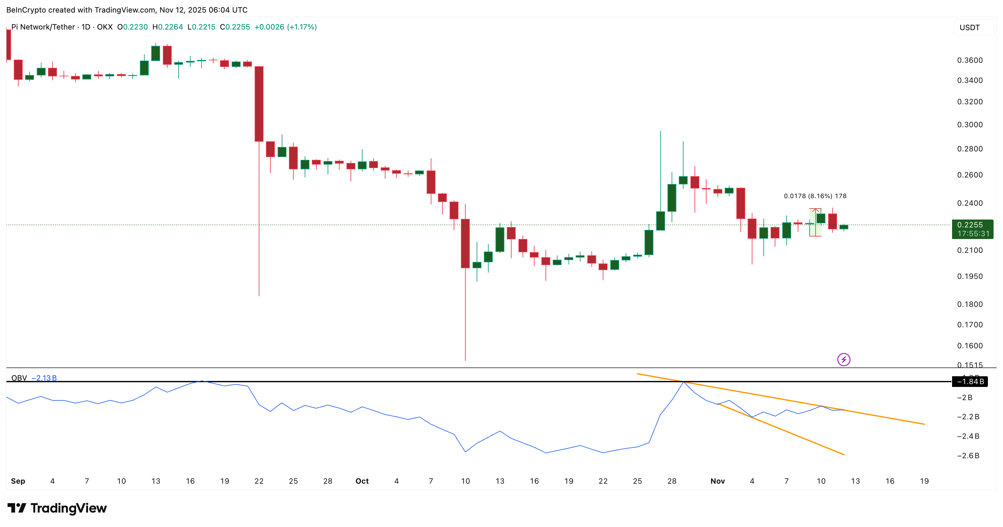 Pi Coin Rebound Hope Hangs by a Thread — And It’s Being Pulled From Both Sides image 1