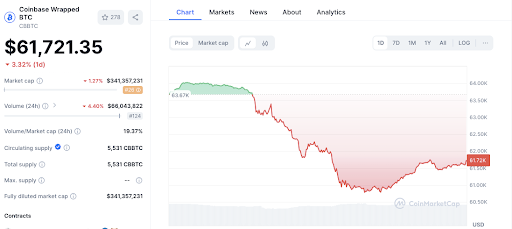 Token Baru Melihat Hasil yang Beragam di Q3 2024: NEIRO, CBBTC, DOGS, HMSTR, dan SUNDOG image 3