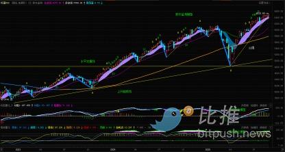 Is the index repeating history? Risks accumulating behind new highs image 0