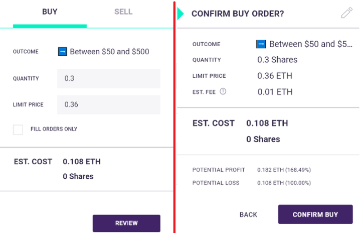 Sovuq bilim: Ethereum tarmog‘idagi birinchi DApp bu bashorat bozori bo‘lgan image 2