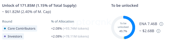 5 Unlock Token Terbesar di November 2025 image 3