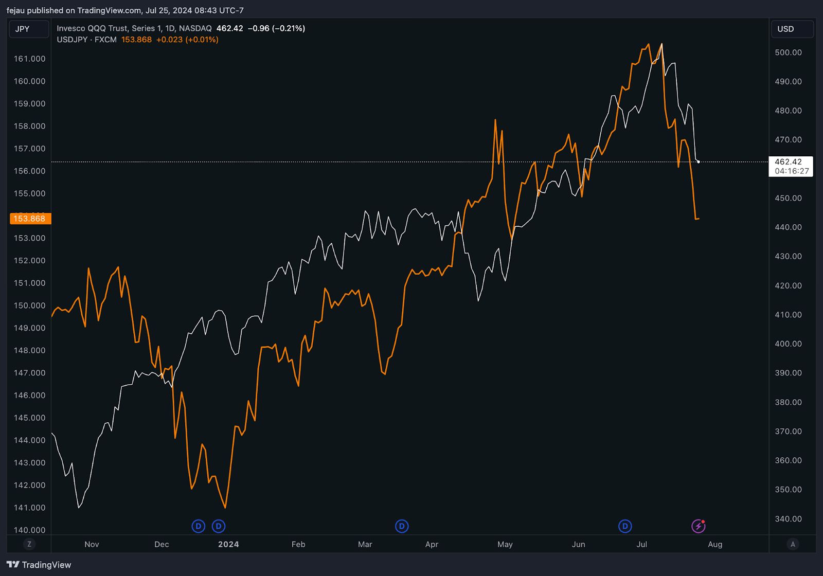 On the Margin Newsletter: Breaking down some key charts image 4