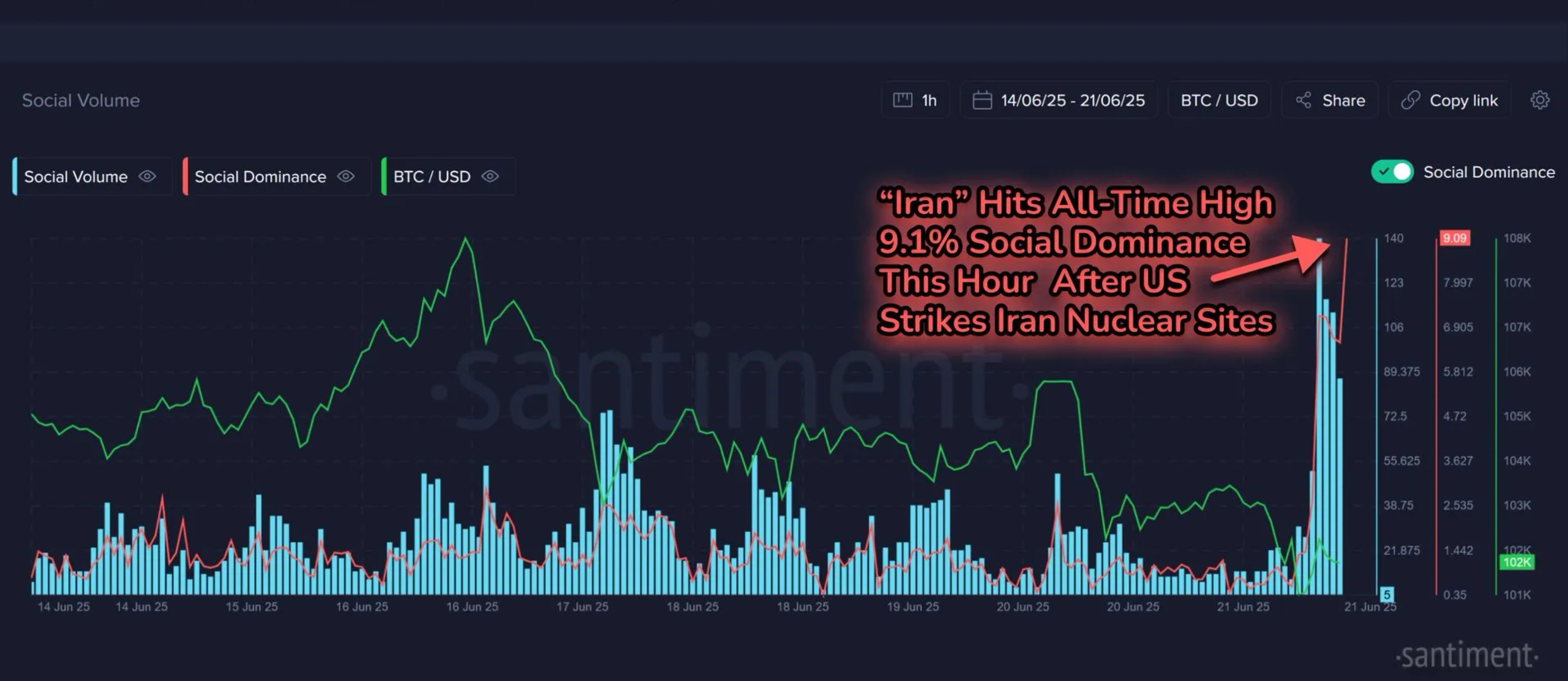 Why History Says You Shouldn’t Panic Sell Crypto On War NewsThe Airstrikes That Started it AllIran’s Retaliation, and Global ResponseCeasefire Tensio image 5