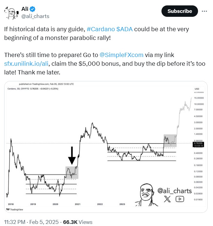 Cardano-News: ADA-Kursprognose sieht Rallye mit Anstieg um 3000% und Kursziel 15 Dollar