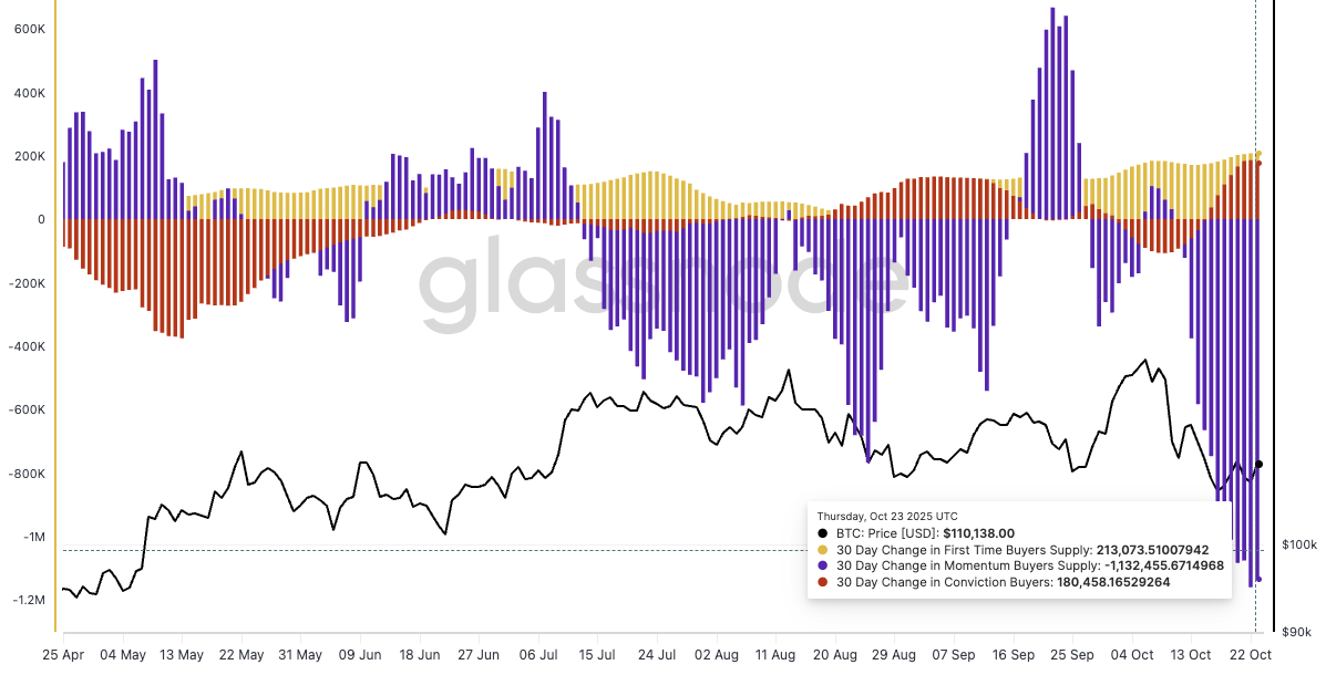 Bitcoin’s Path To $120,000 Could Be Delayed as Illiquid Supply Shrinks image 1