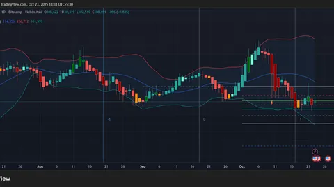 Điều gì đó lớn sắp xảy ra với giá Bitcoin