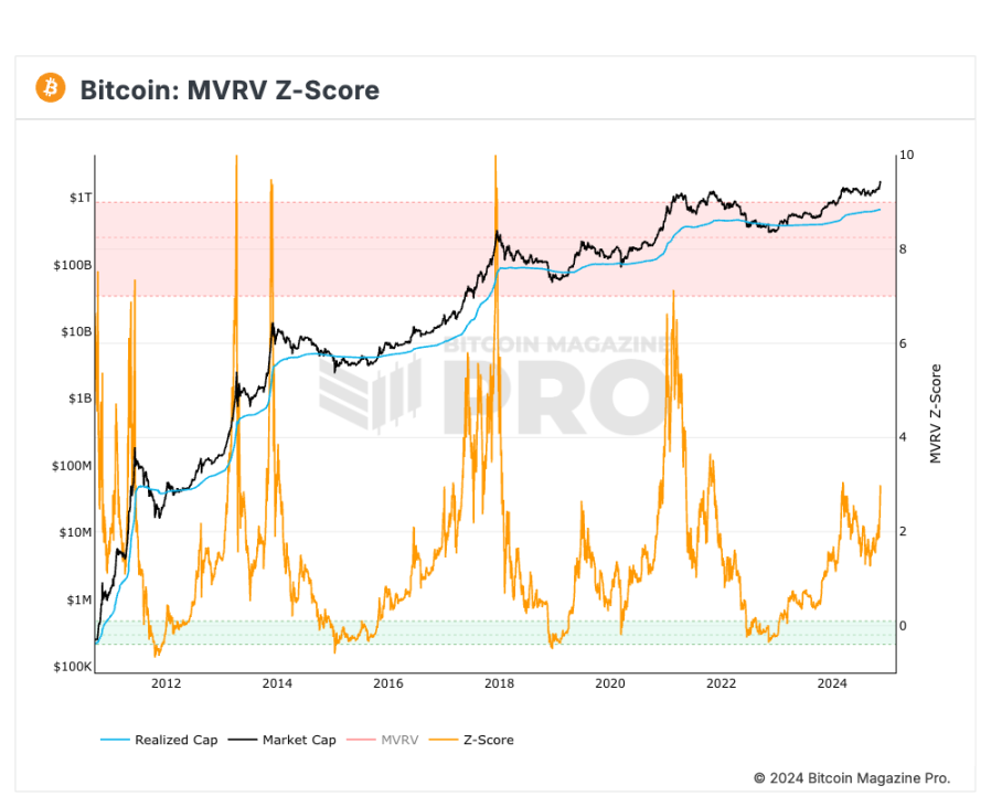 ビットコインは大幅な上昇を経験している。循環データからトップから脱出する機会をどのように捉えるか? image 1