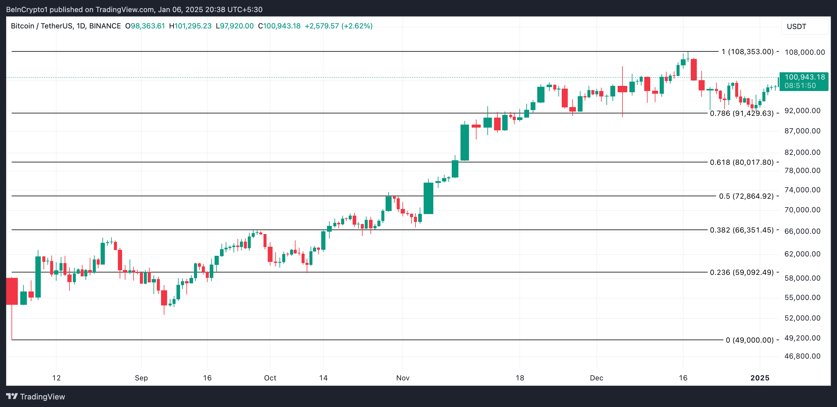 Short-Term Bitcoin Holders Face Losses, Indicating Possible Price Corrections Ahead image 2