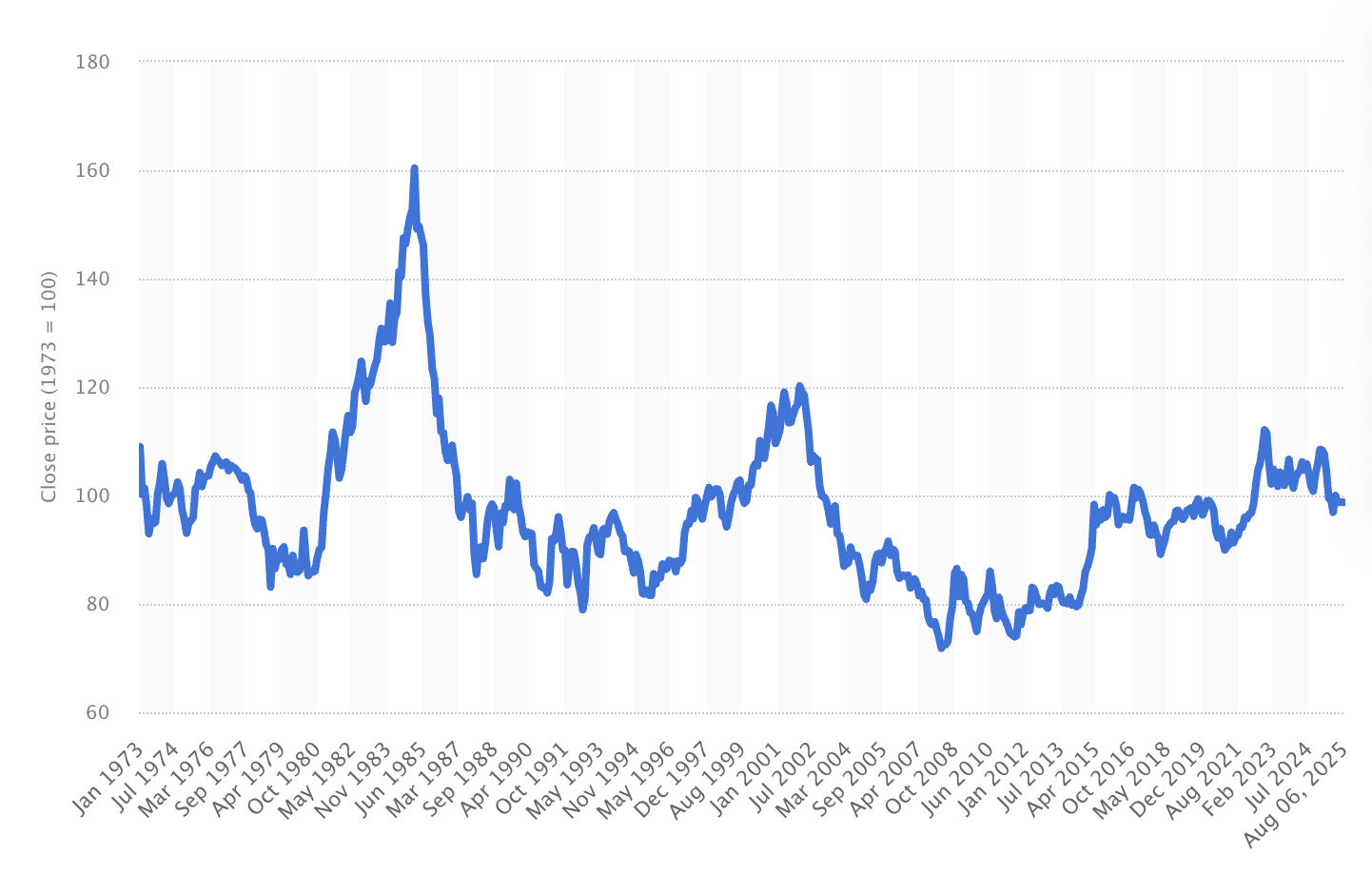 Weakening Dollar and Surging Euro Stablecoins Could Reshape Crypto Investments image 0