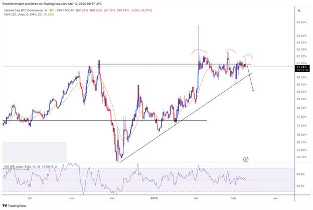68 Trading Plan (10/03 - 16/03/2025) - Kiên nhẫn, chỉ giao dịch khi có xác nhận image 8