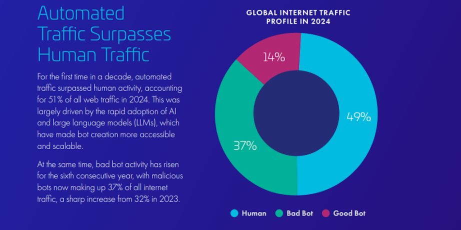 AIが静かに侵入、暗号技術が最後の防衛線に? image 0