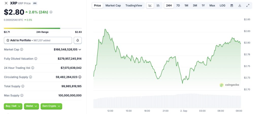 XRP : accumulation record des whales, un tremplin vers les 3 $ ? image 1