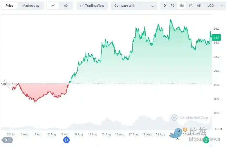 美国商务部「上链」：Chainlink和Pyth吃到政商结合红利 image 1