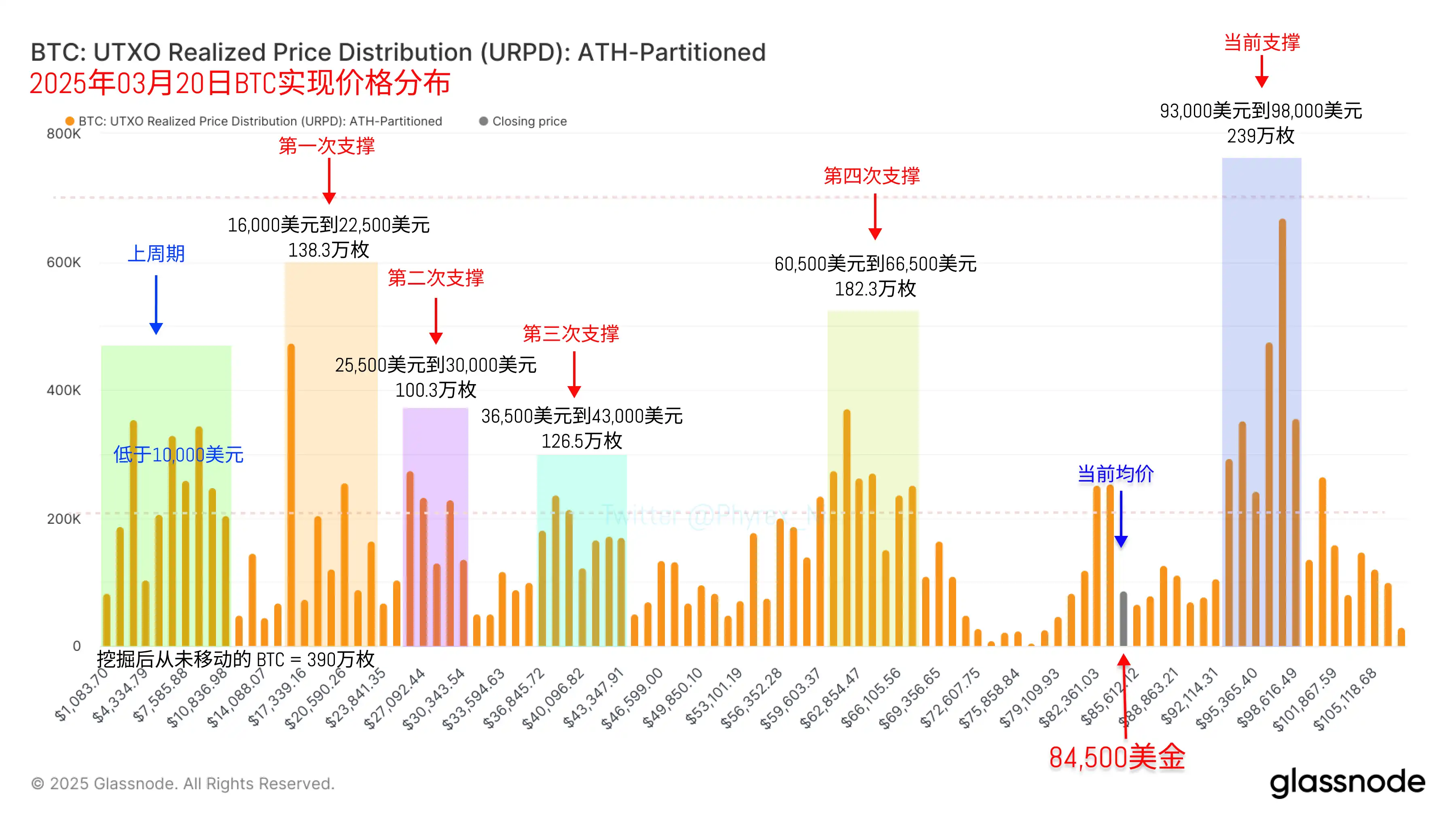 美联储政策松绑+特朗普加密新政，比特币飙升5%仅是序幕？ image 5