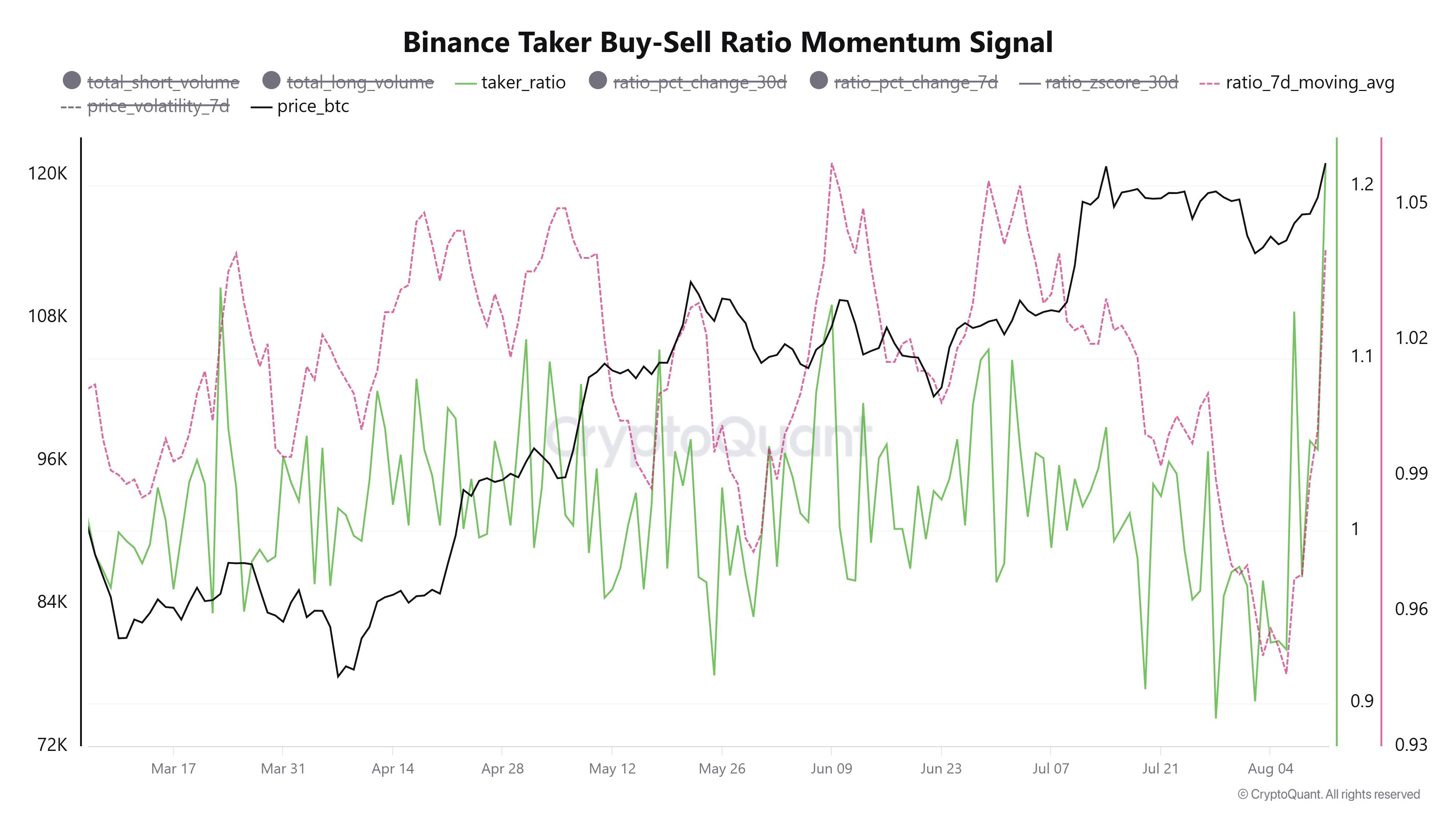 Bitcoin Season May Be Emerging as Key Metrics Indicate Strong Demand and Bullish Momentum image 2