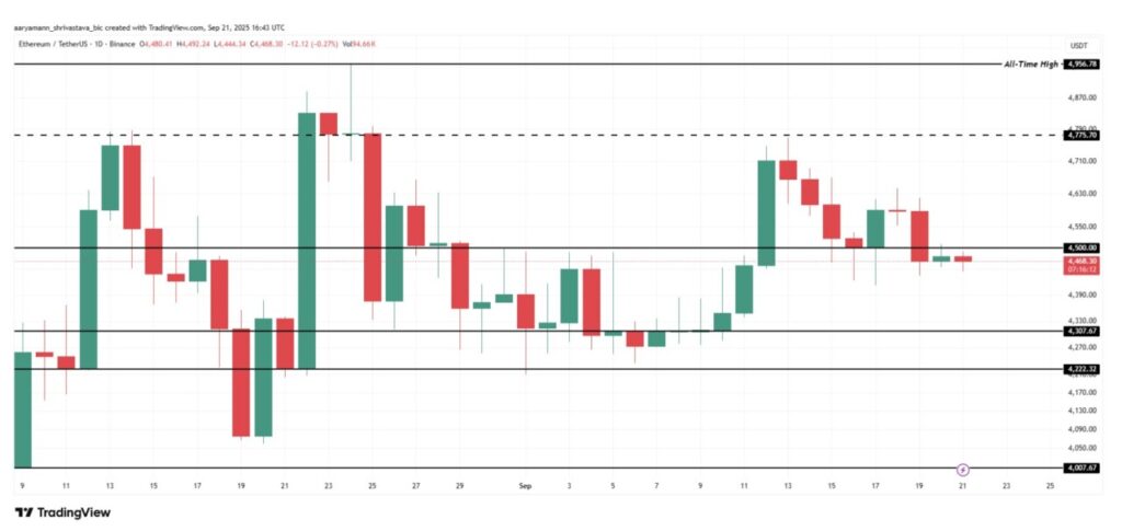 Harga Ethereum Jatuh ke $4.300 Hari Ini (22/9/25): Investor ETH Terus Mengakumulasi? image 3