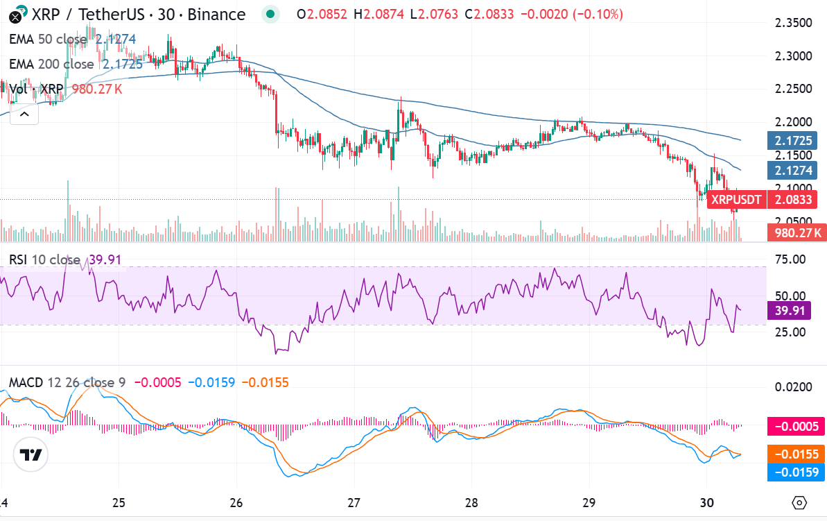 Ripple News: Darum könnte der XRP Kurs bald explodieren: Technische Analyse image 1