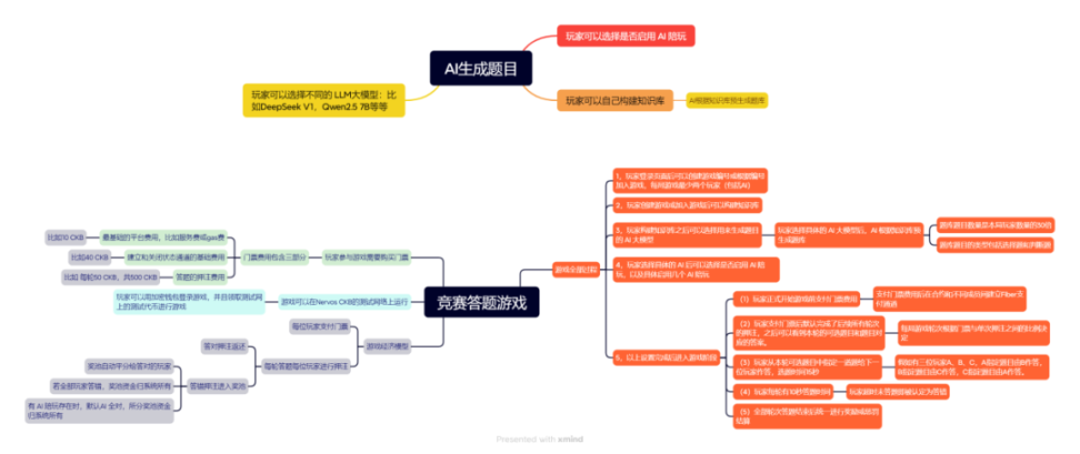Rock Web5 · 南塘 ｜ 在挑战中蜕变：Anti Hero 从零到一的 Web5 探索之路 image 1