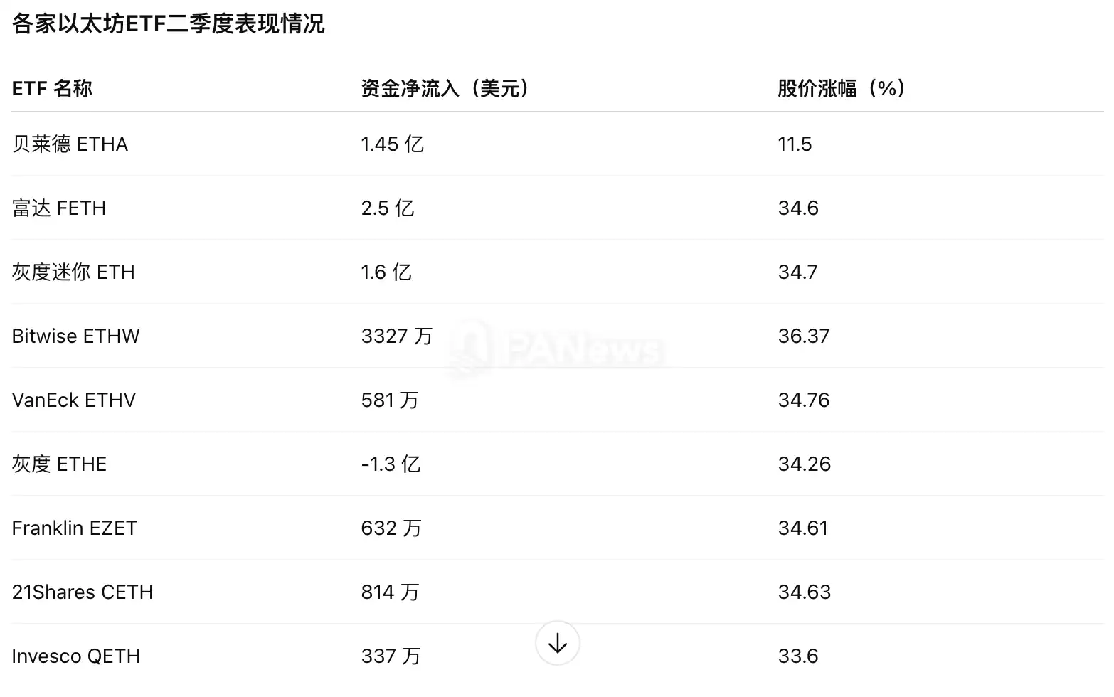 加密ETF最新「戰況」：12機構持股158億美元，貝萊德獨攬大額流入 image 3
