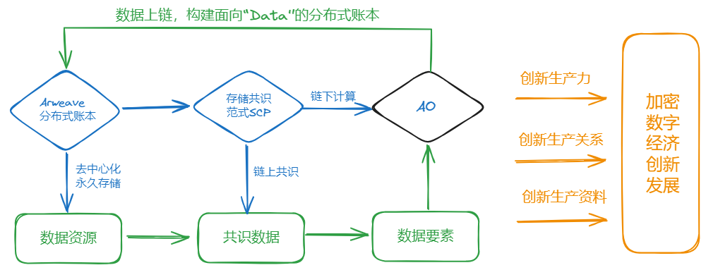 基于 SCP 的AR+AO实现框架，构建“金融-经济激励相融”的价值互联网 image 5