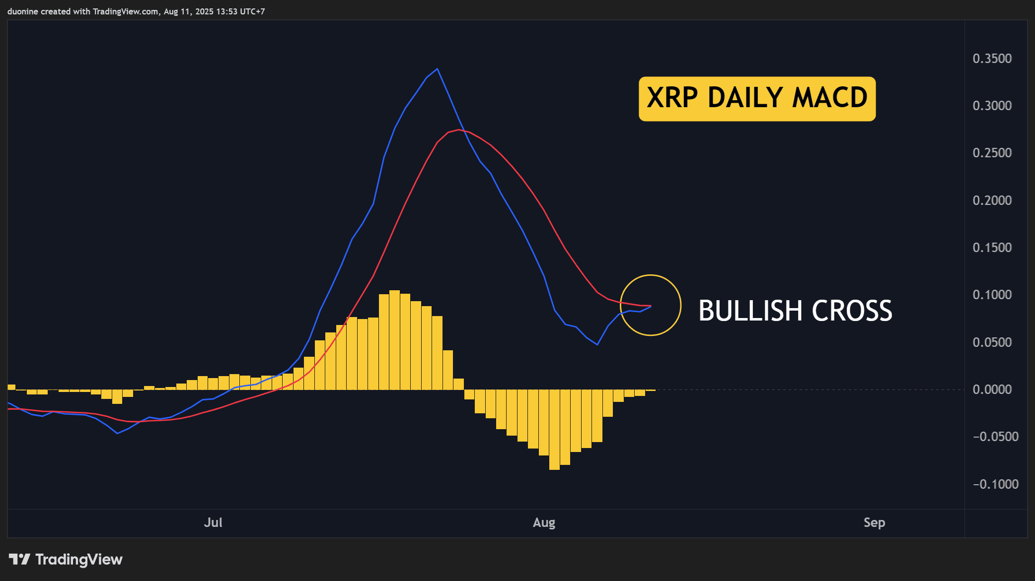 Predicciones de precio para Ripple (XRP) para esta semana image 2