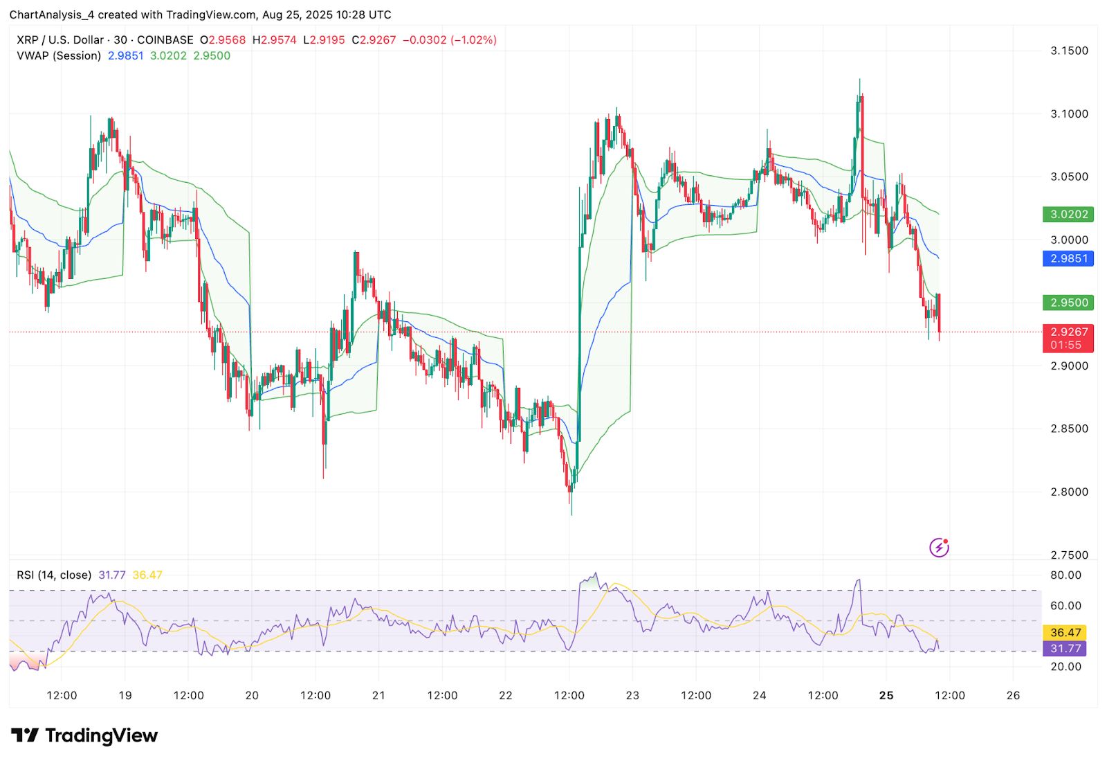 Predicción del precio de XRP (XRP) para el 26 de agosto image 9