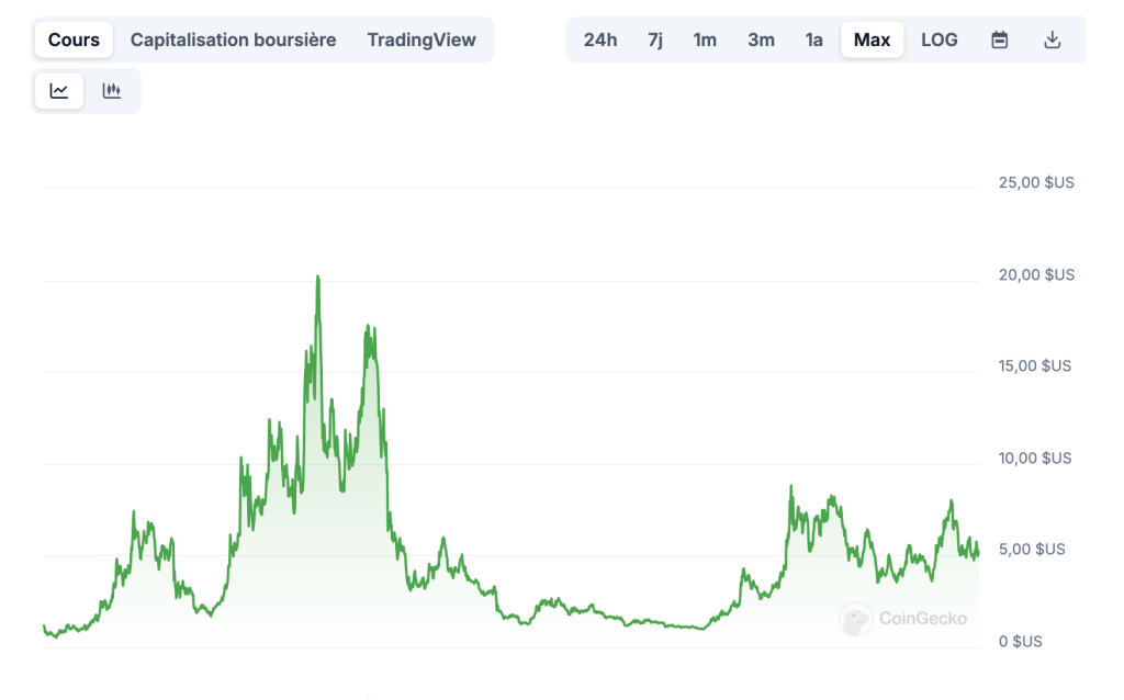 Trump mise sur l’IA: 5 crypto pour faire X100 image 7