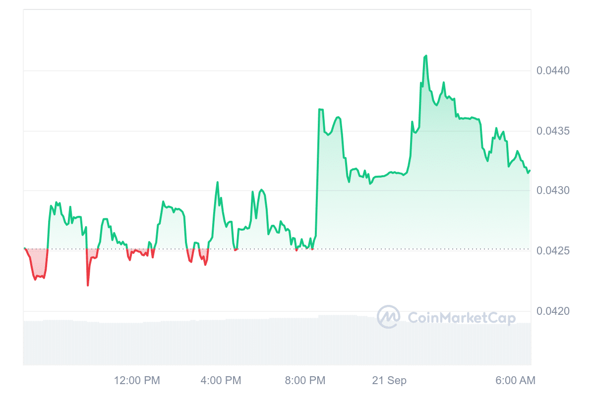New Cryptocurrency Releases, Listings, & Presales Today – GAM3S.GG, Hyper Pay, AgentLayer image 5