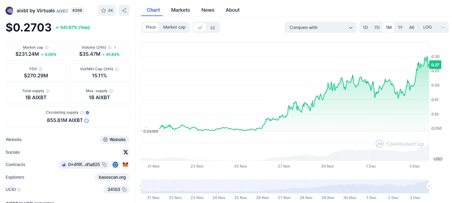 Top Crypto AI Agents für 2025