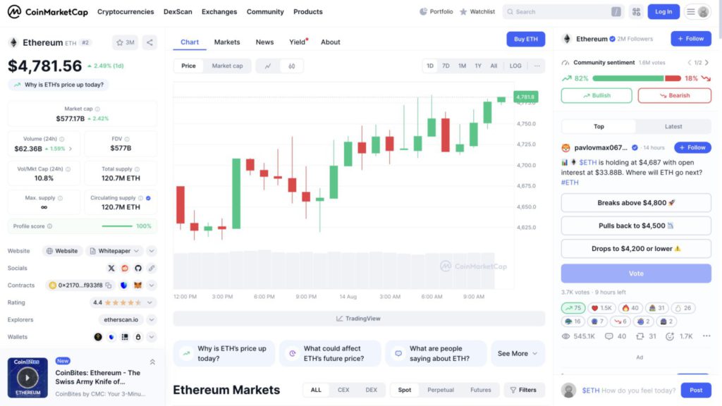 Harga Ethereum (ETH) Melonjak ke $4.700 Mendekati ATH, Apa Faktor Kenaikan Harganya? image 0