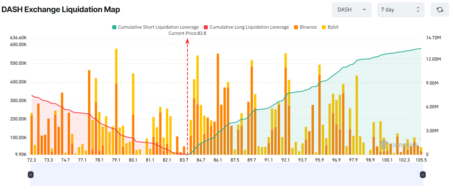 3 Altcoins Facing Major Liquidations in the First Week of November image 2