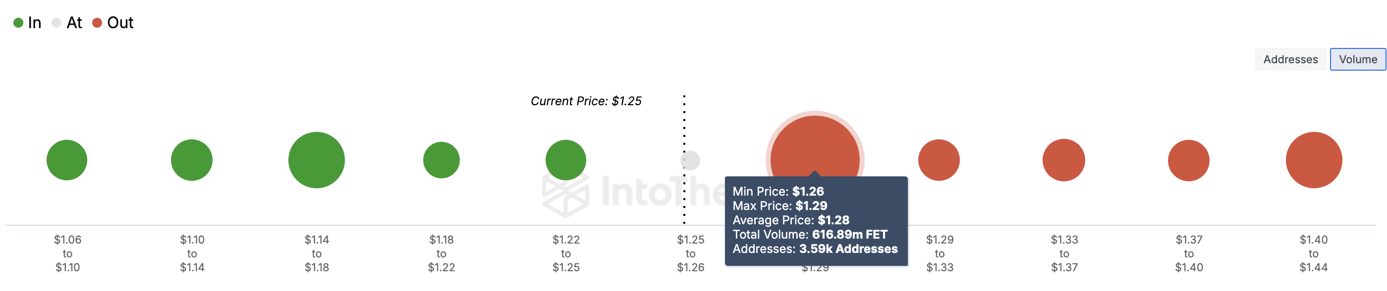 FET Sets Sights on Recovering October Losses Starting with 10% Hike  image 2