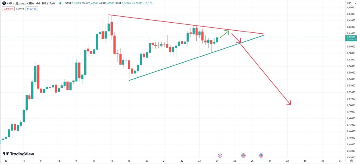 XRP подешевеет до $0,5 перед возобновлением бычьего тренда image 0