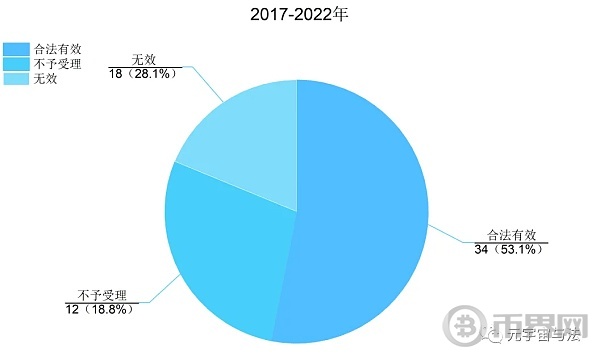 虚拟货币“挖矿”纠纷大数据报告 image 0