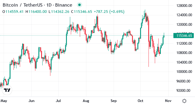 ChatGPT’s BTC Analysis: Will Upcoming Economic Data Fuel Bitcoin Volatility? image 0