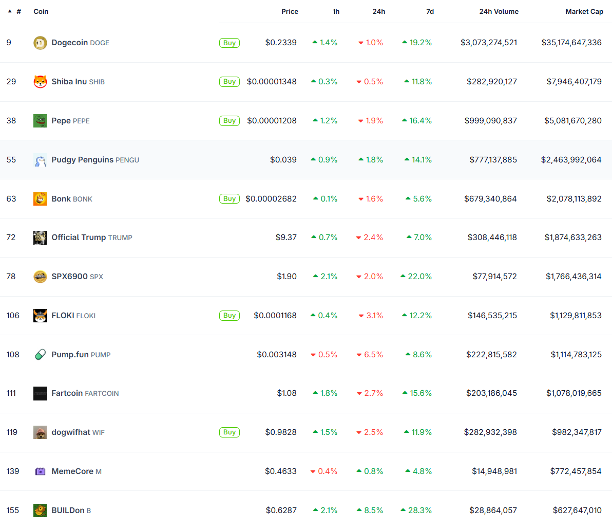 PUMP Underperforms Despite Pump.fun’s Buyback and Liquidity Program  image 0