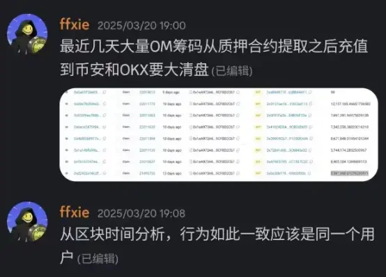 15 分鐘蒸發 55 億美元後暴漲 4 倍，OM 為何突然大跌？ image 4