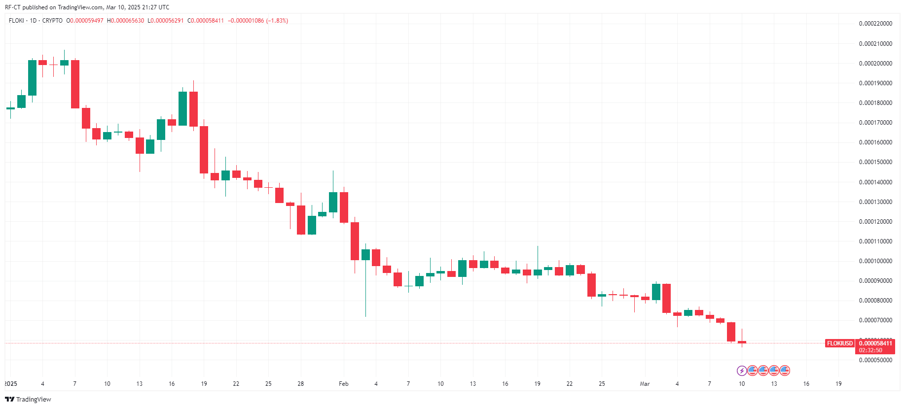 Schlaue Investitionen für die Zukunft: Top 3 Altcoins für langfristiges Wachstum image 1