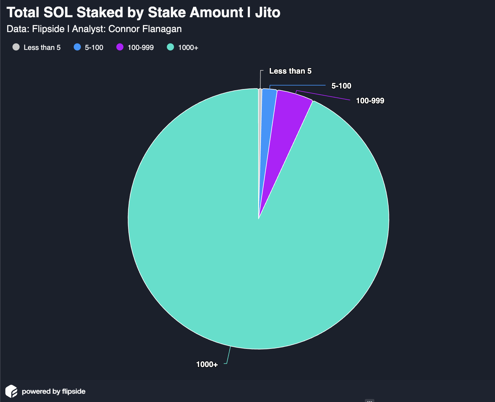 Beyond the Memecoin Surge: A User Acquisition Post-MortemThe User Acquisition ChallengeThe Memecoin Mirage image 5