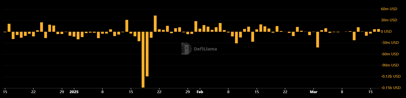 Solana Shows Extreme USDT Volatility On Its 5th Birthday image 0