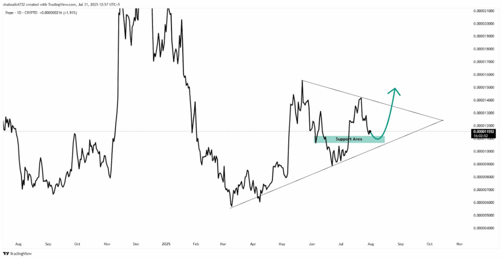 هل سيستعيد سعر عملة بيبي هذا الدعم أم سينخفض إلى 0.00000970 دولار؟ image 3