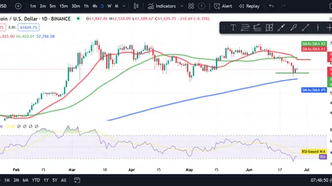 Crypto Price Analysis 6/26 - BTC, ETH, SOL, BNB, TON, AVAX, ICP, APT, ATOM