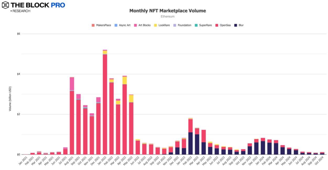 11张图解读十月加密市场：多数指标大反弹 image 4