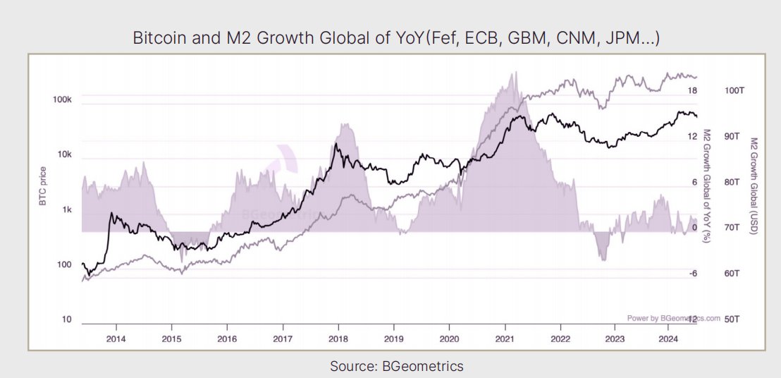 What global liquidity tells about Bitcoin’s future image 0