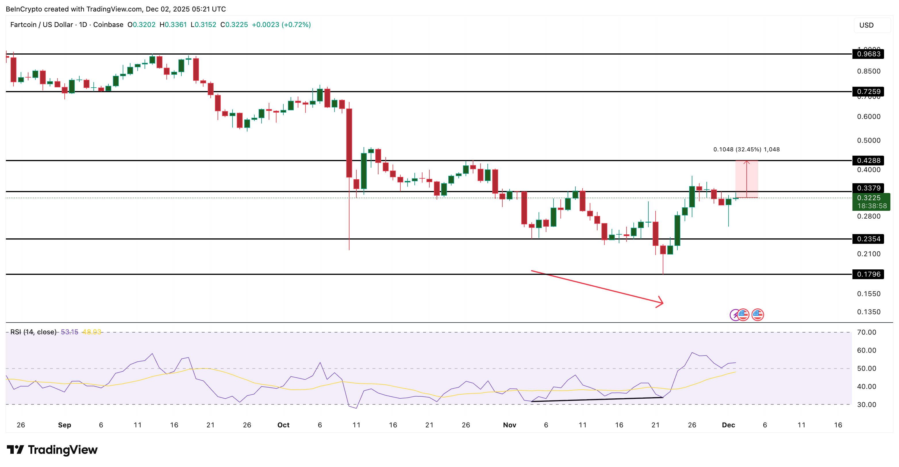 What Crypto Whales Are Buying During the Early December Market Dip image 1