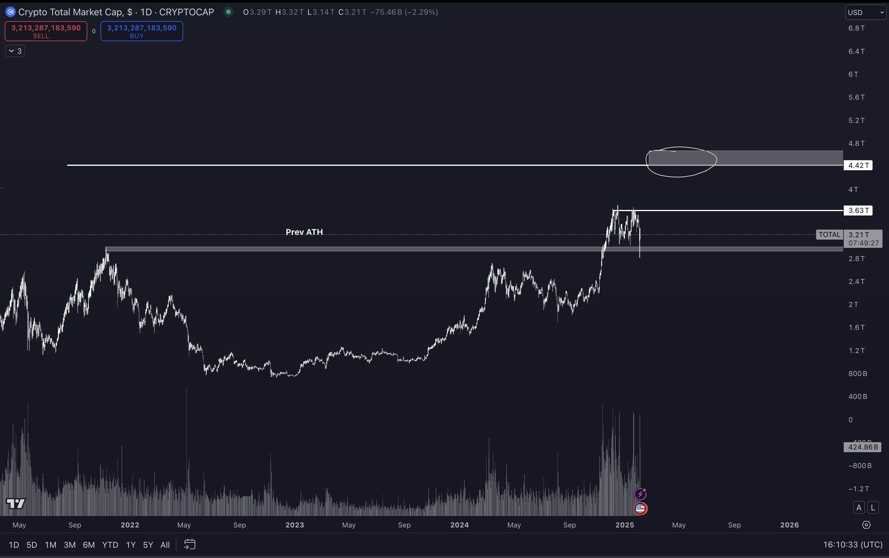 Bitcoin and Altcoins Gearing Up for Bounce Higher, According to Crypto Trader – Here’s His Market Outlook image 3