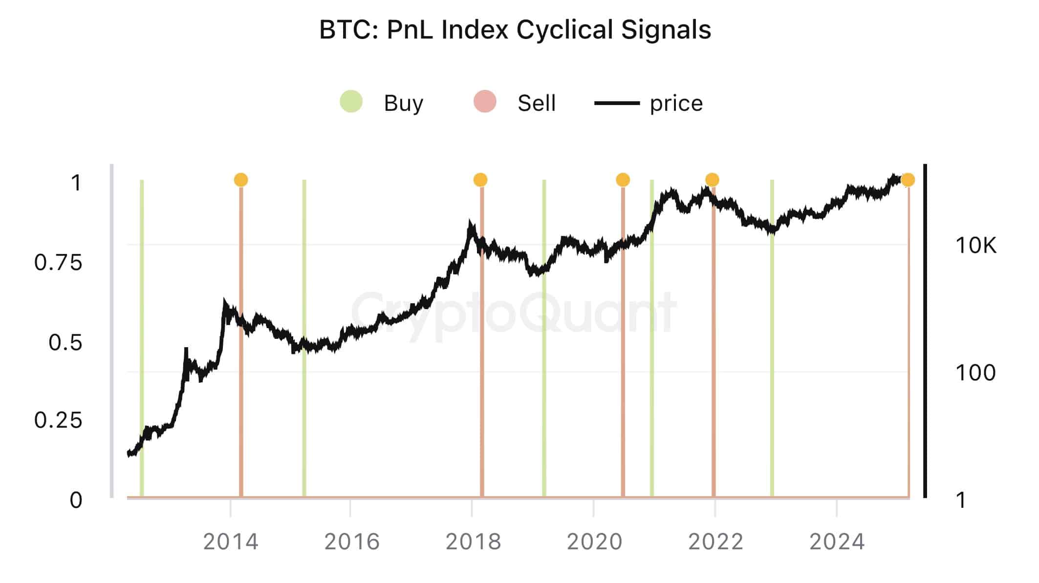 Bitcoin News: Bullrun vorbei! Top-Krypto-Analyst in Prognose: „Erwarte 6-12 Monate Bärenmarkt“ – und auch Wale steigen bereits aus image 7