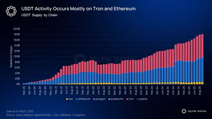 Delphi Digital Research Report: Plasma, Targeting Trillion-Dollar Market Opportunities image 12