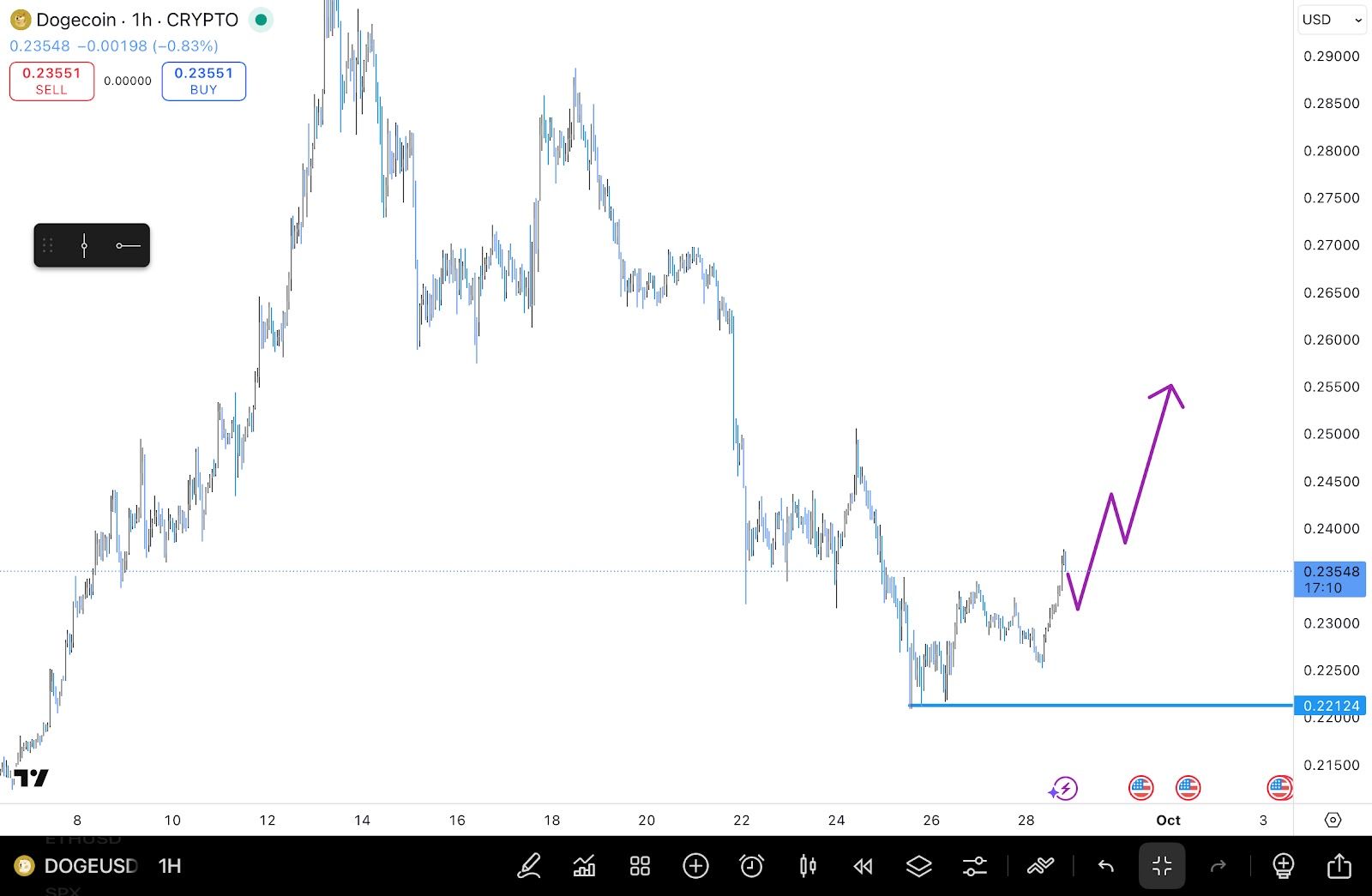 Dogecoin Trendline Support Says Get Ready For A Surge As SHIB Rival Is Set To Spike By 8,800% This Month