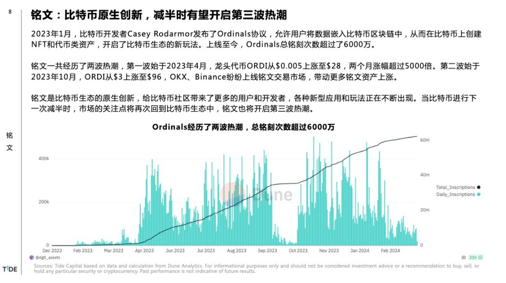 比特币减半你需要知道的 6 个 Big Ideas image 3
